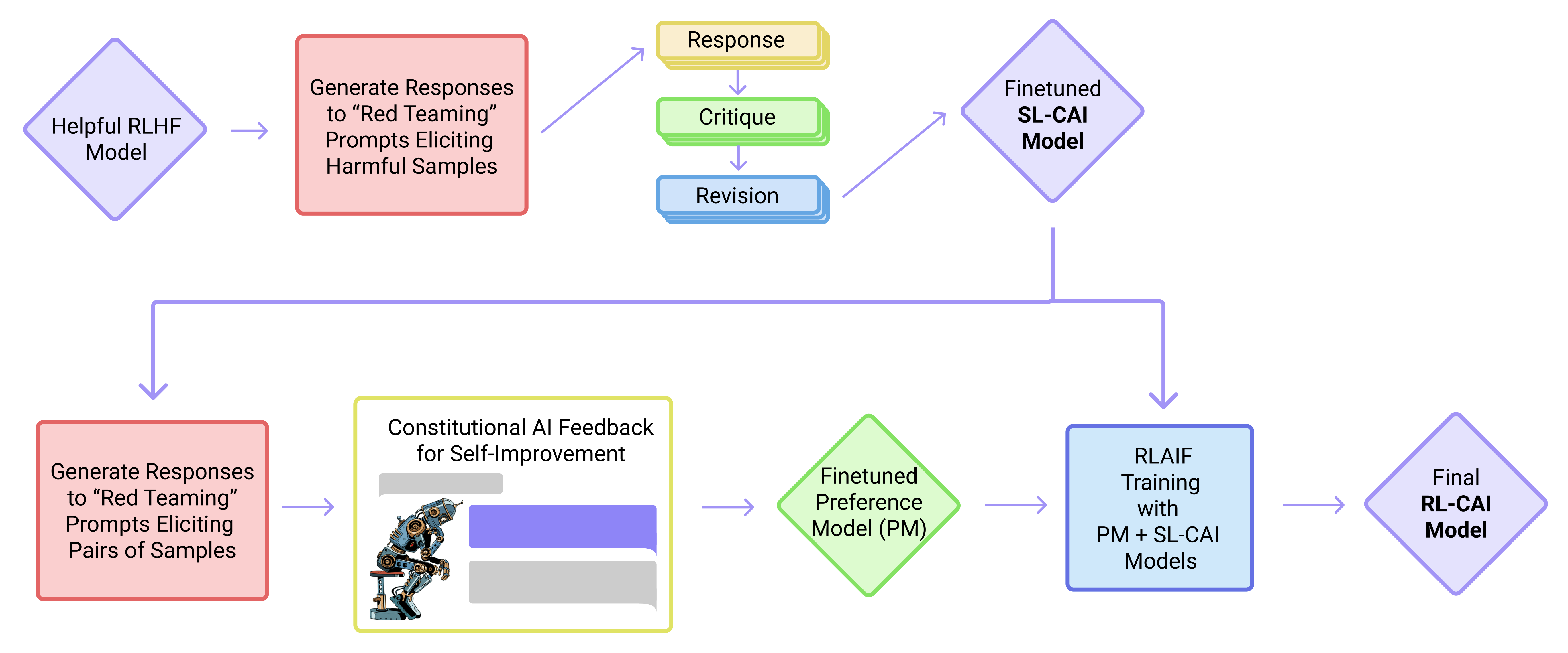 figure1