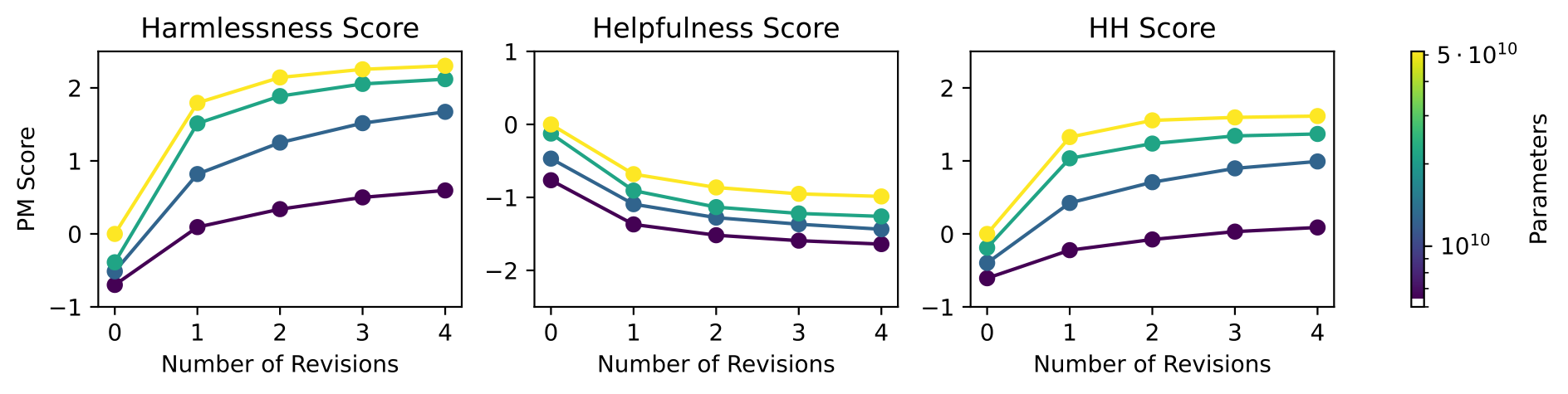 figure2