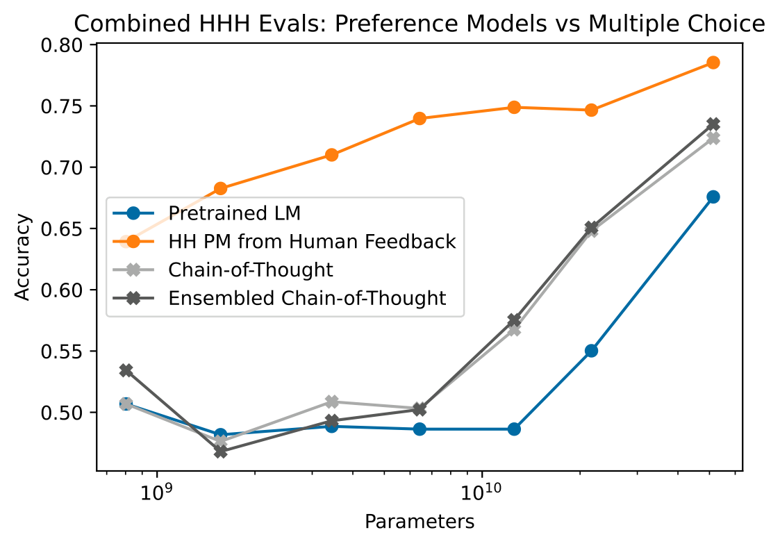 figure3