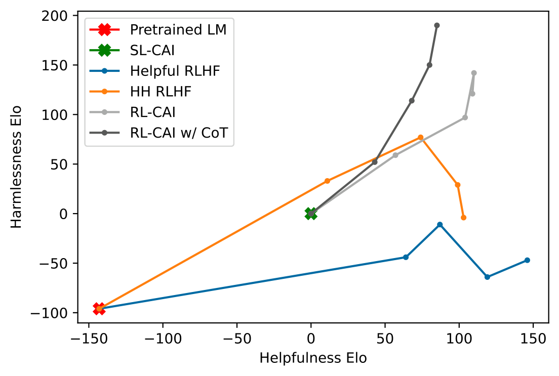 figure4
