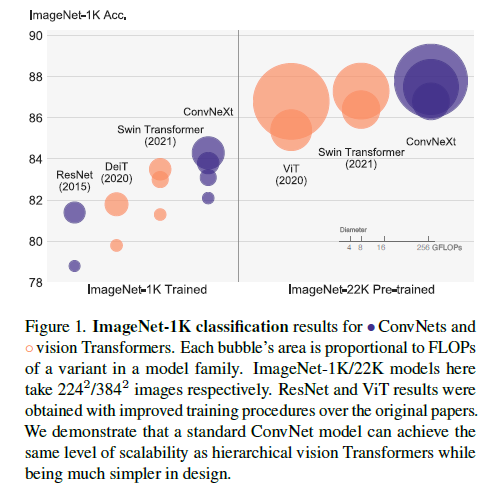 figure1