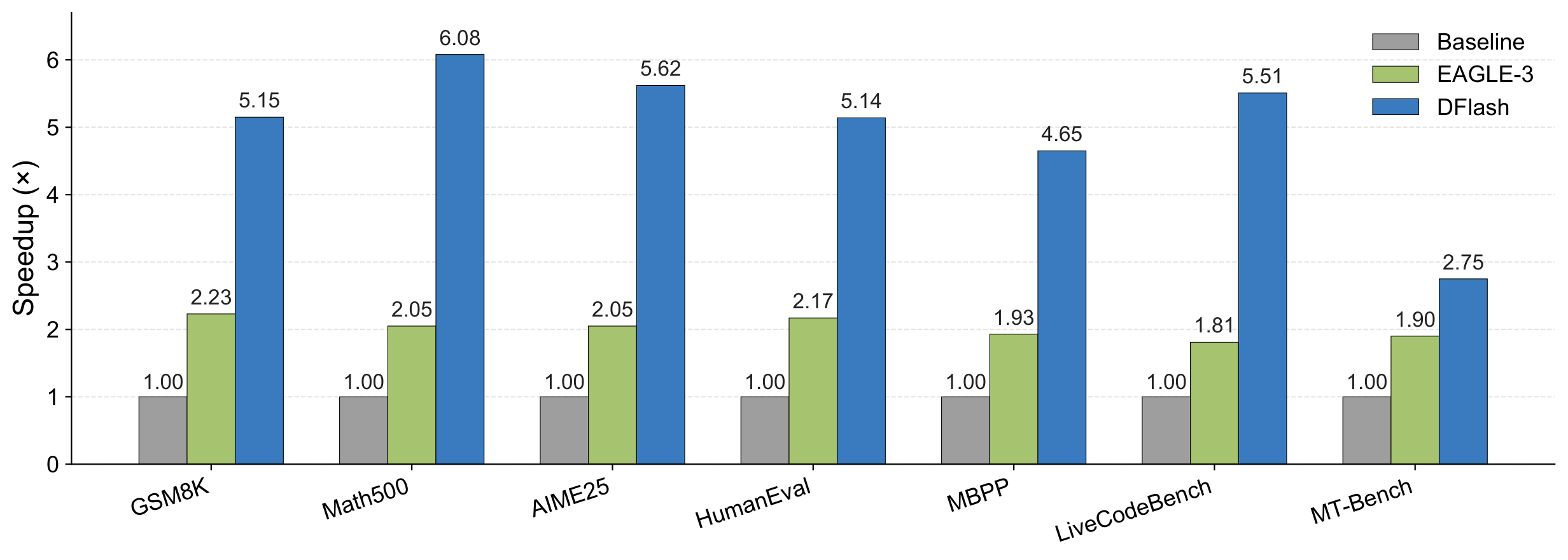 figure1