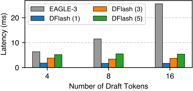 figure2