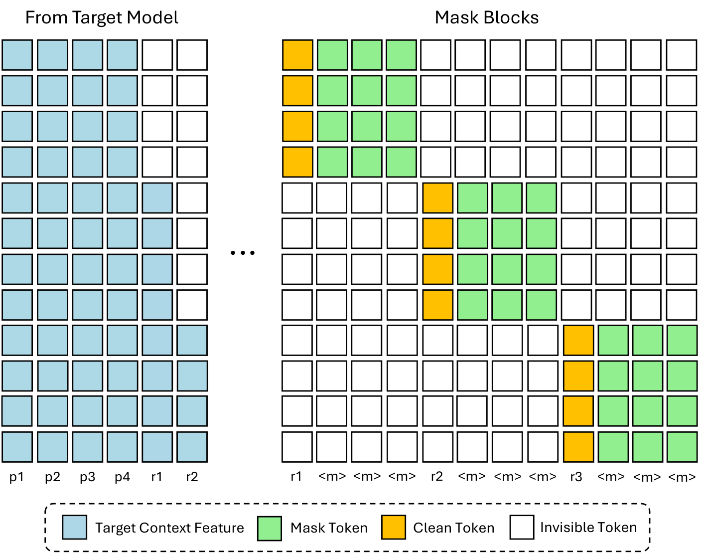 figure4