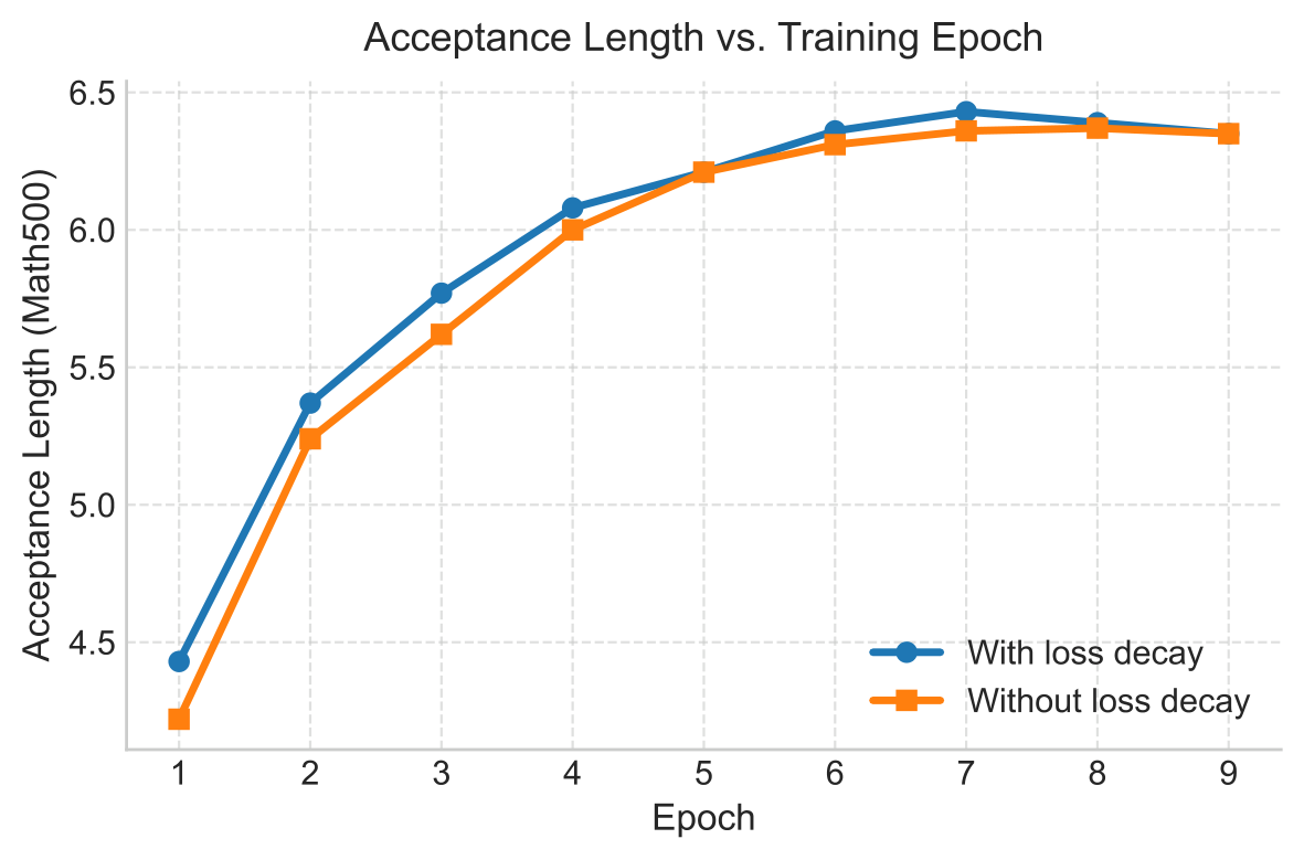 figure5