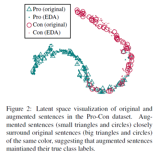 figure2