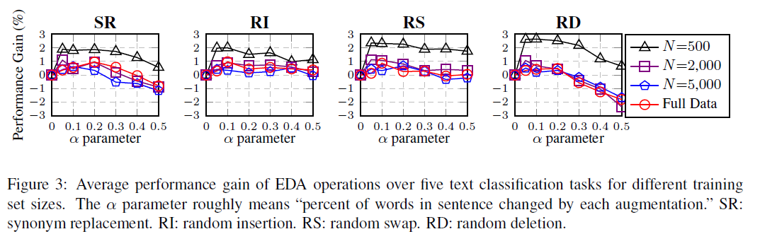 figure3