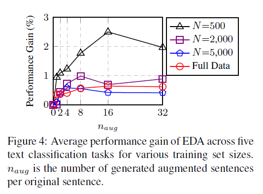 figure4