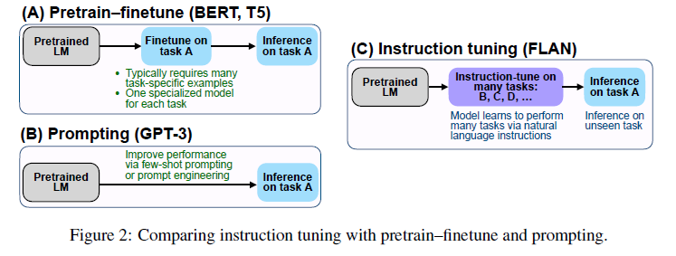 figure2