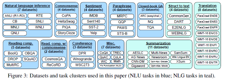 figure3