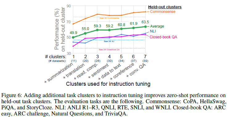 figure6