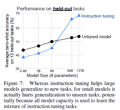 figure7