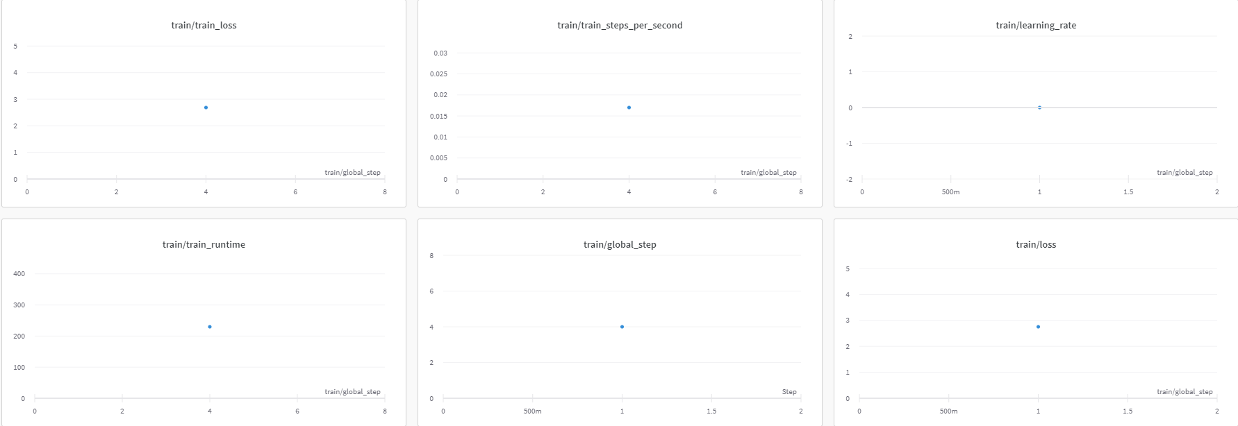 figure1