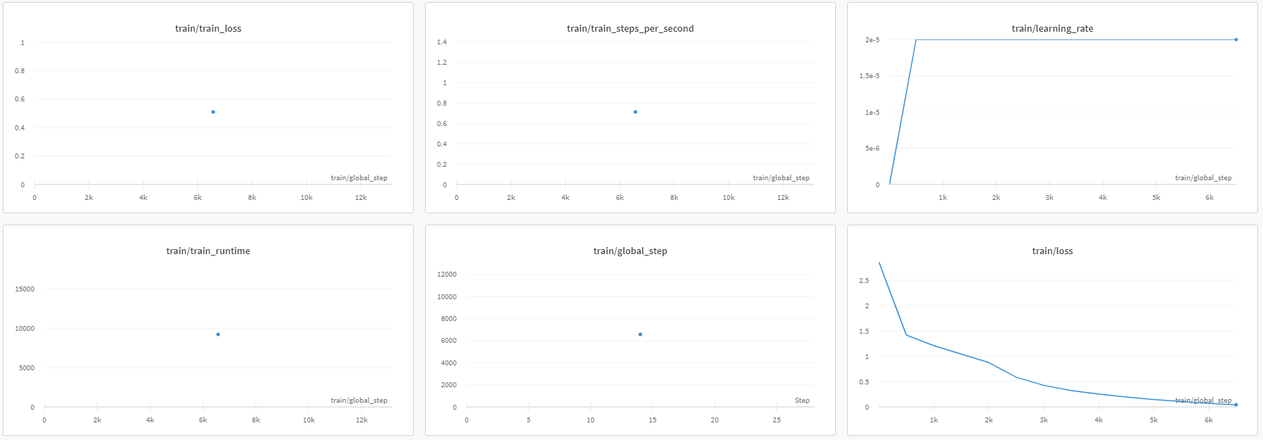 figure3