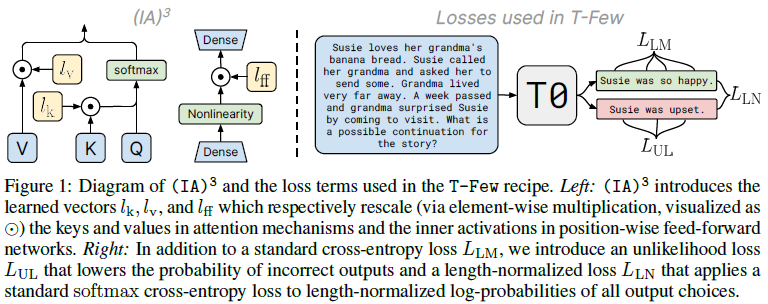 figure1