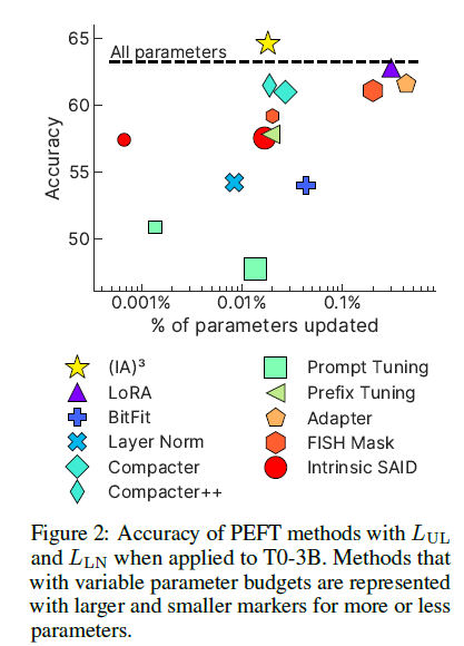 figure2