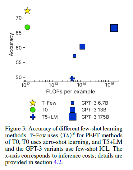 figure3