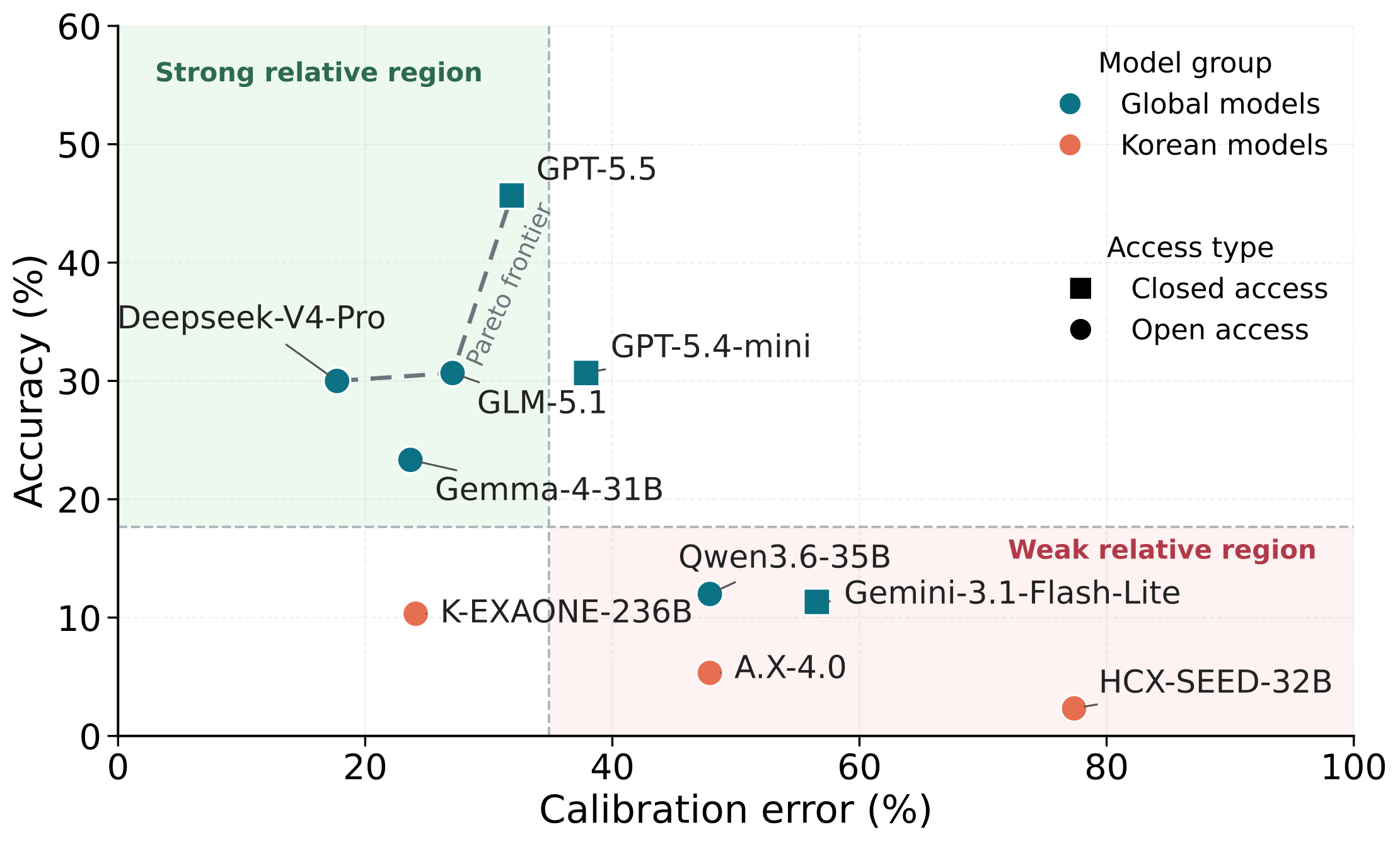 figure3