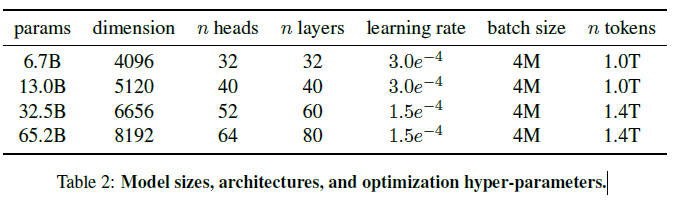 table2