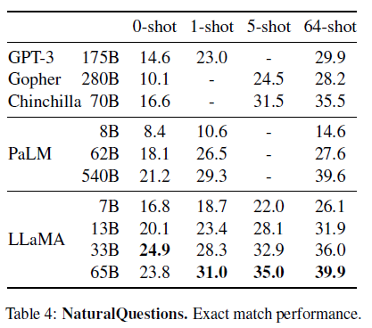 table4