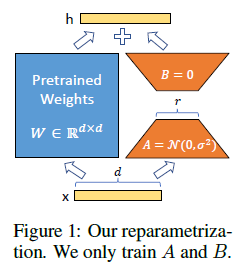 figure1