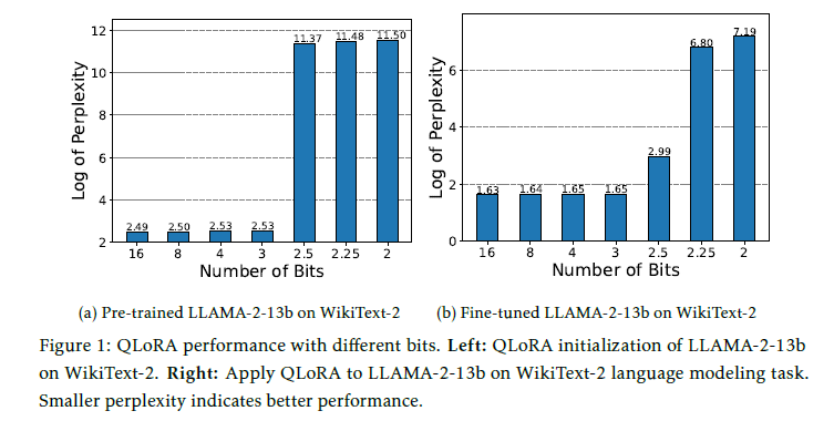 figure1