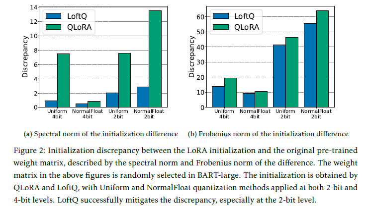 figure2