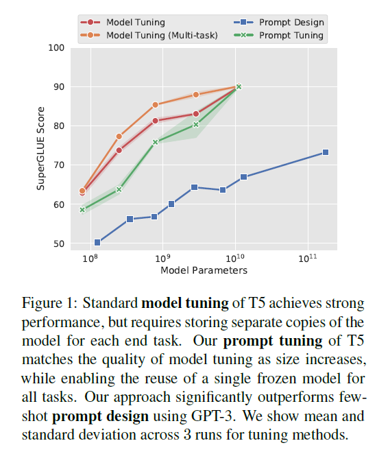 figure1