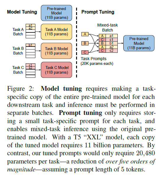 figure2