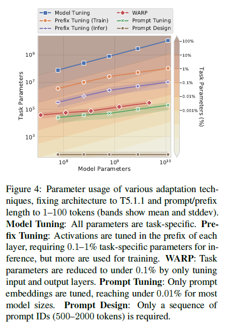 figure4