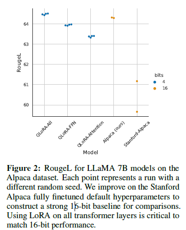 figure2