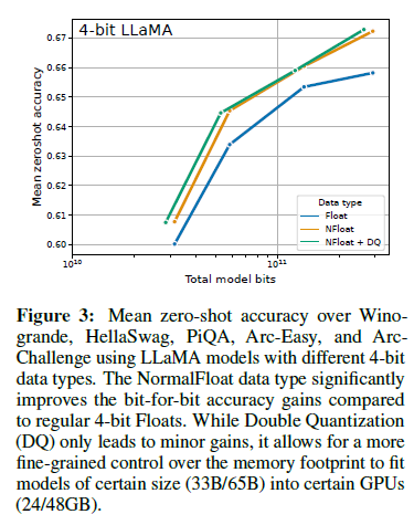 figure3