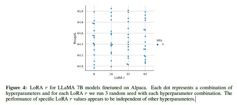 figure4