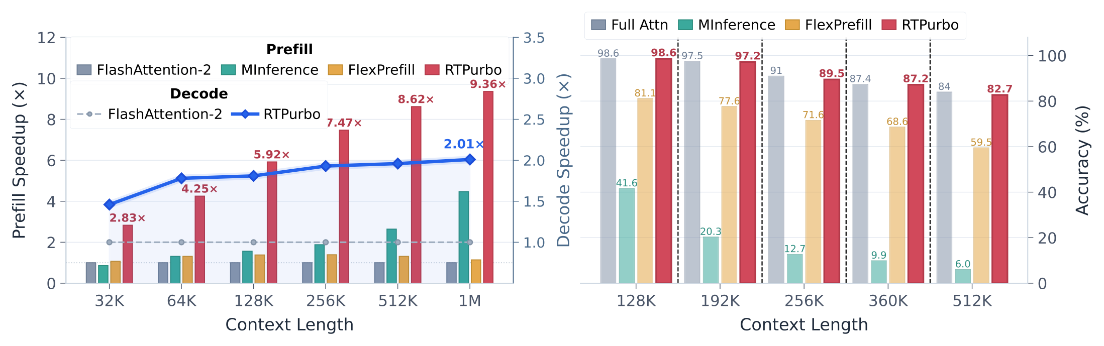 figure1