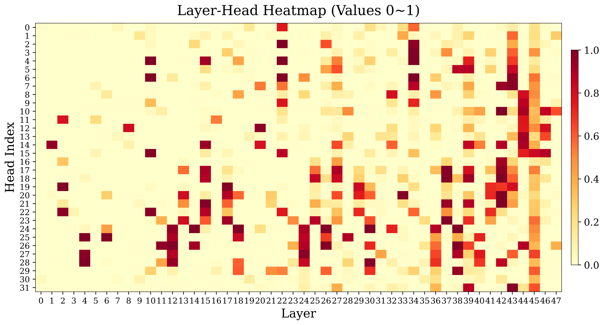 figure2
