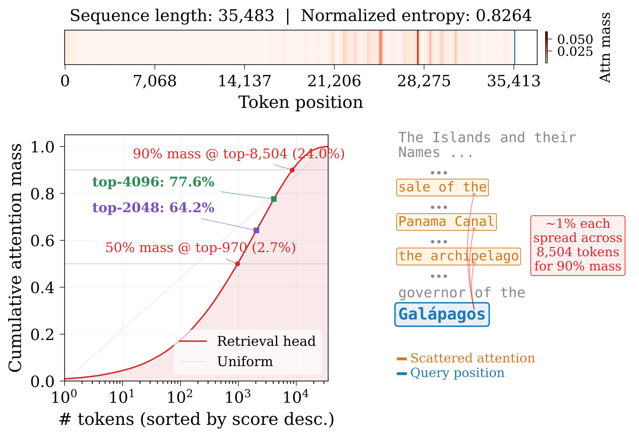 figure3
