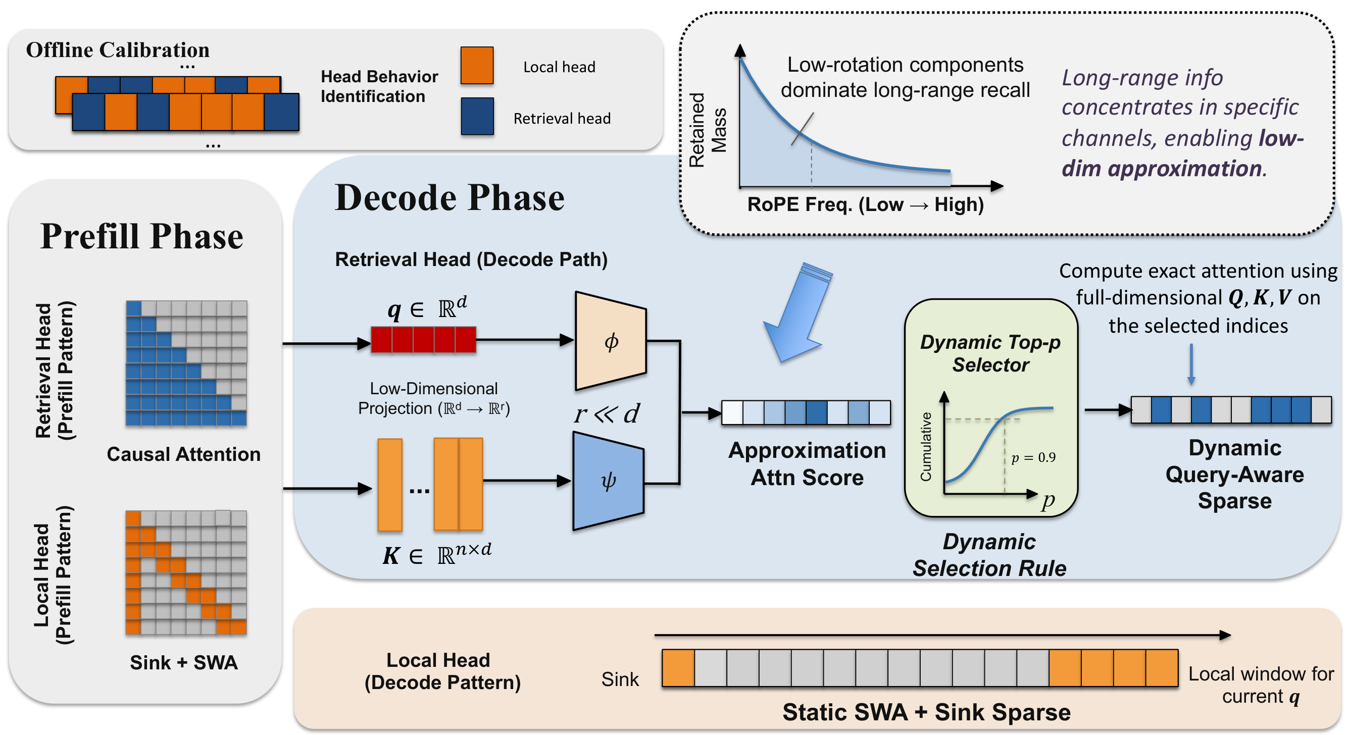figure4