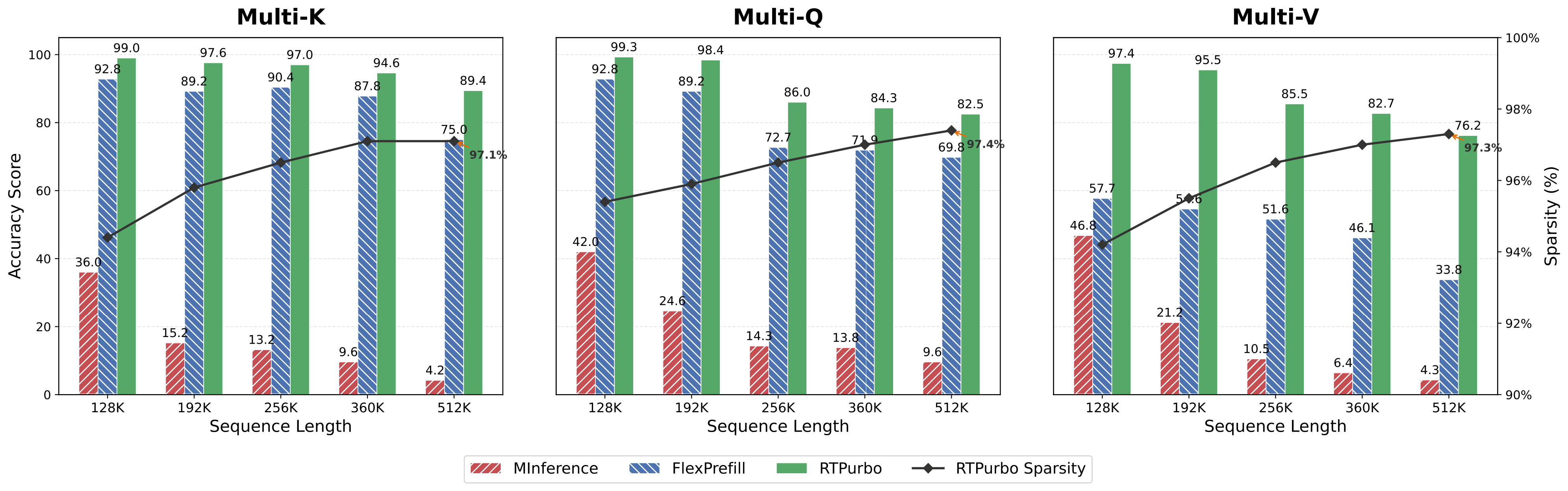 figure5