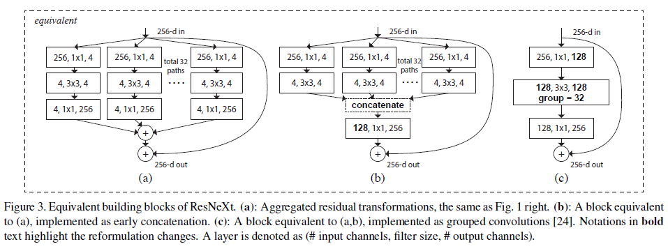 figure3