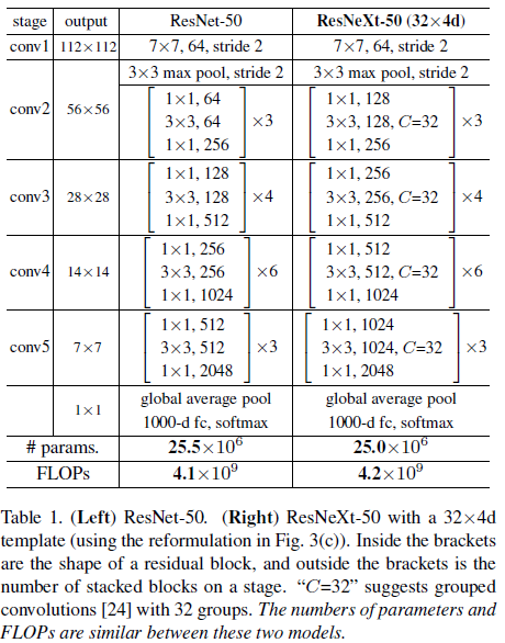 table1