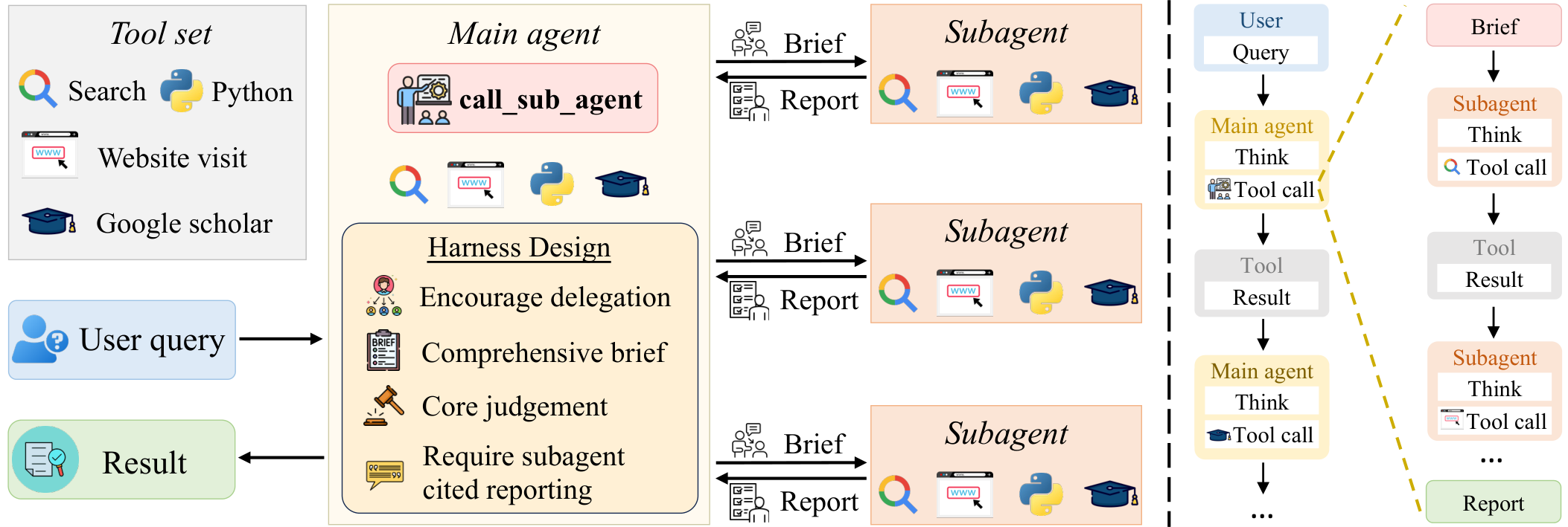 figure1