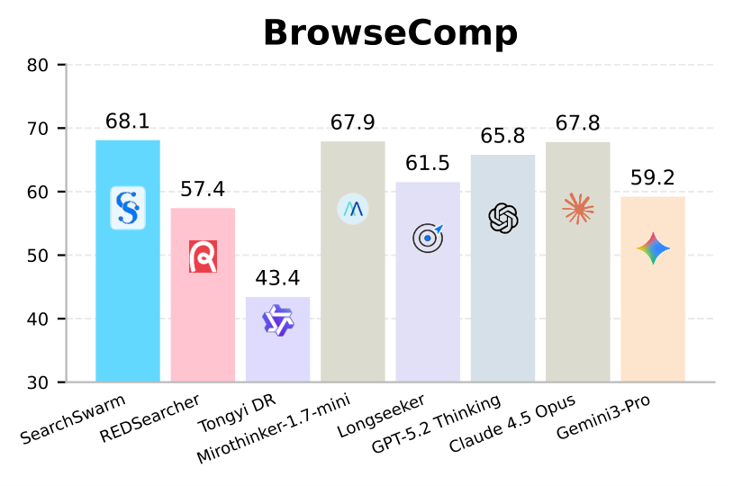 figure2