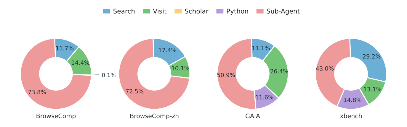 figure3