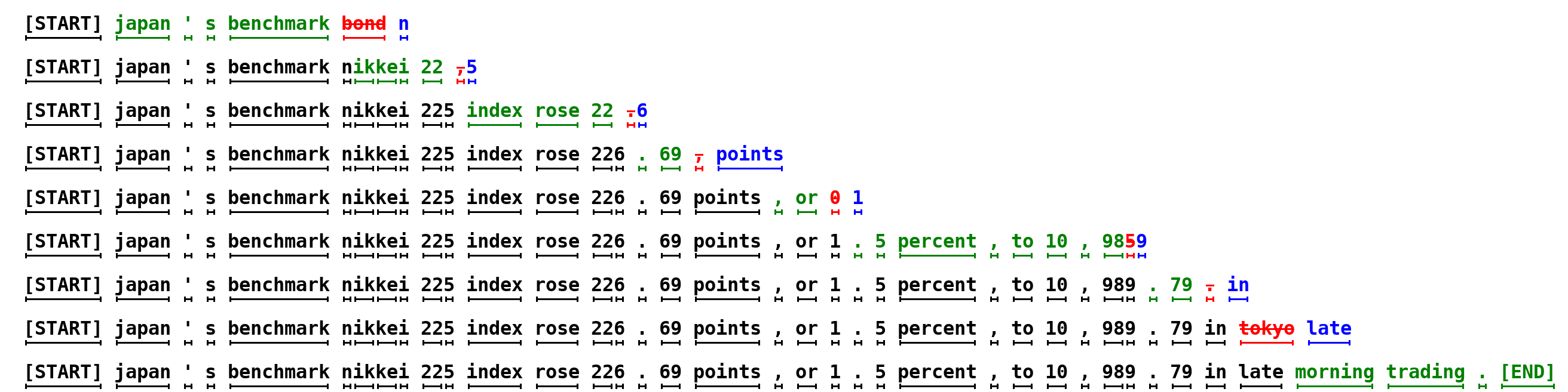 figure1