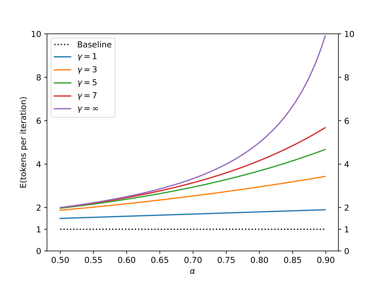 figure3