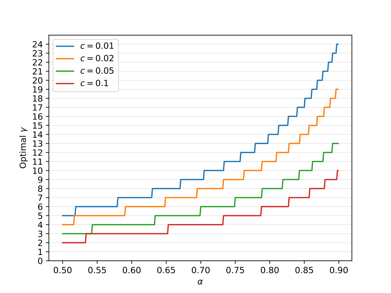 figure4