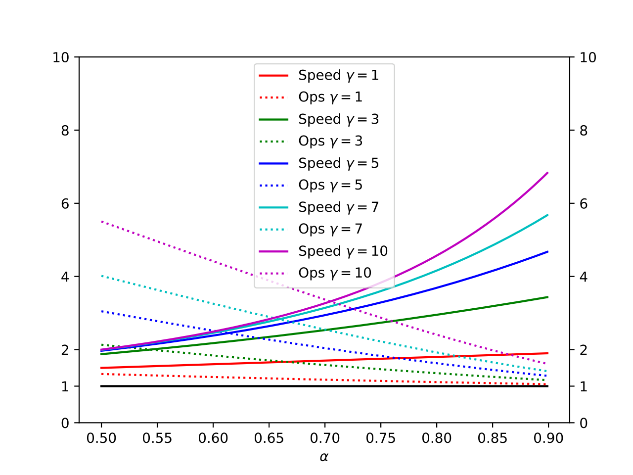 figure5