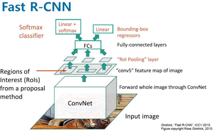 FastR-CNN