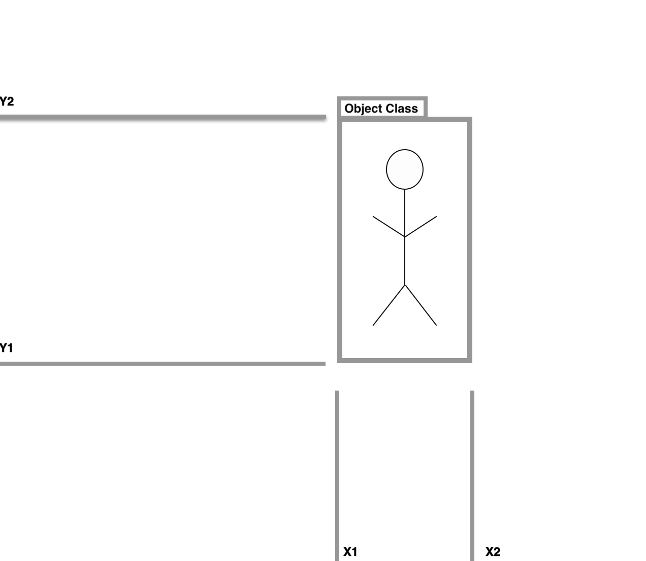 A sketch of the object detection task