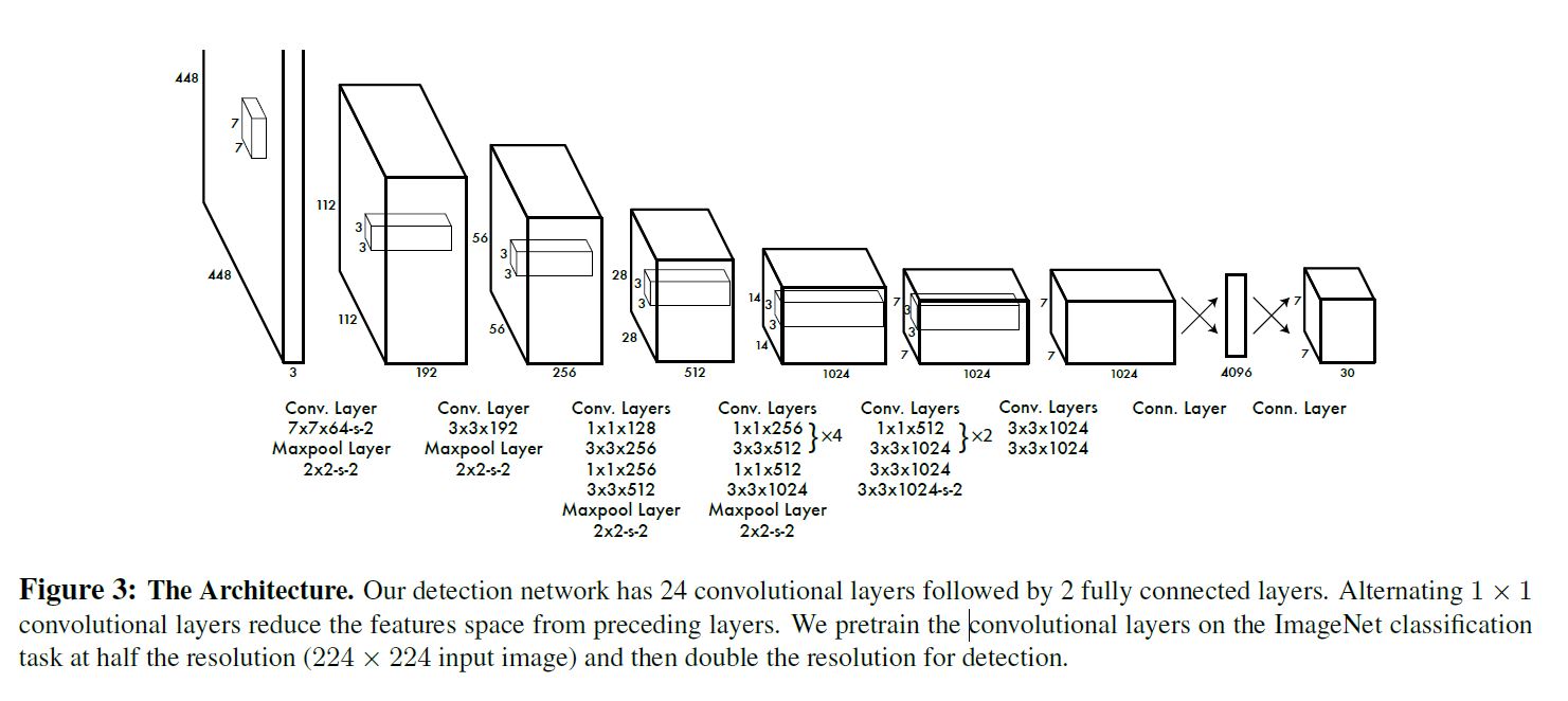 figure3